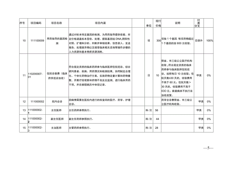 2023湖南省新增及修订药学类医疗服务价格项目汇总表.docx_第3页