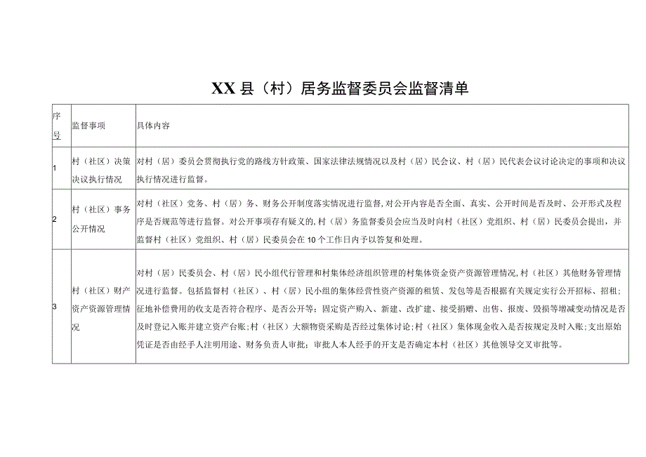 XX县村（居）务监督委员会监督清单.docx_第3页