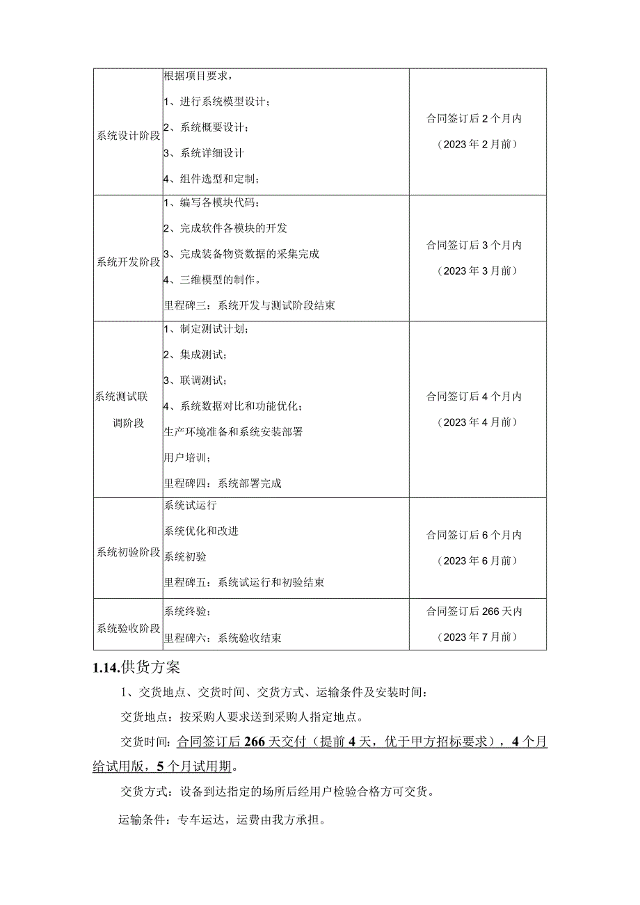 2022年项目投标调试验收方案（纯方案26页）.docx_第3页