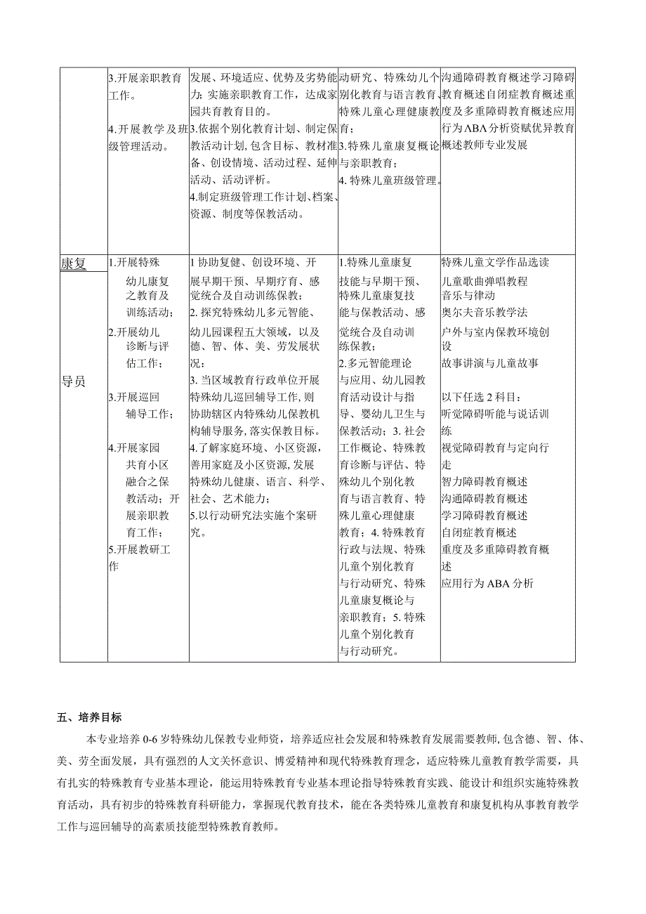 03-特殊教育专业（三年制）2023级人才培养方案.docx_第3页