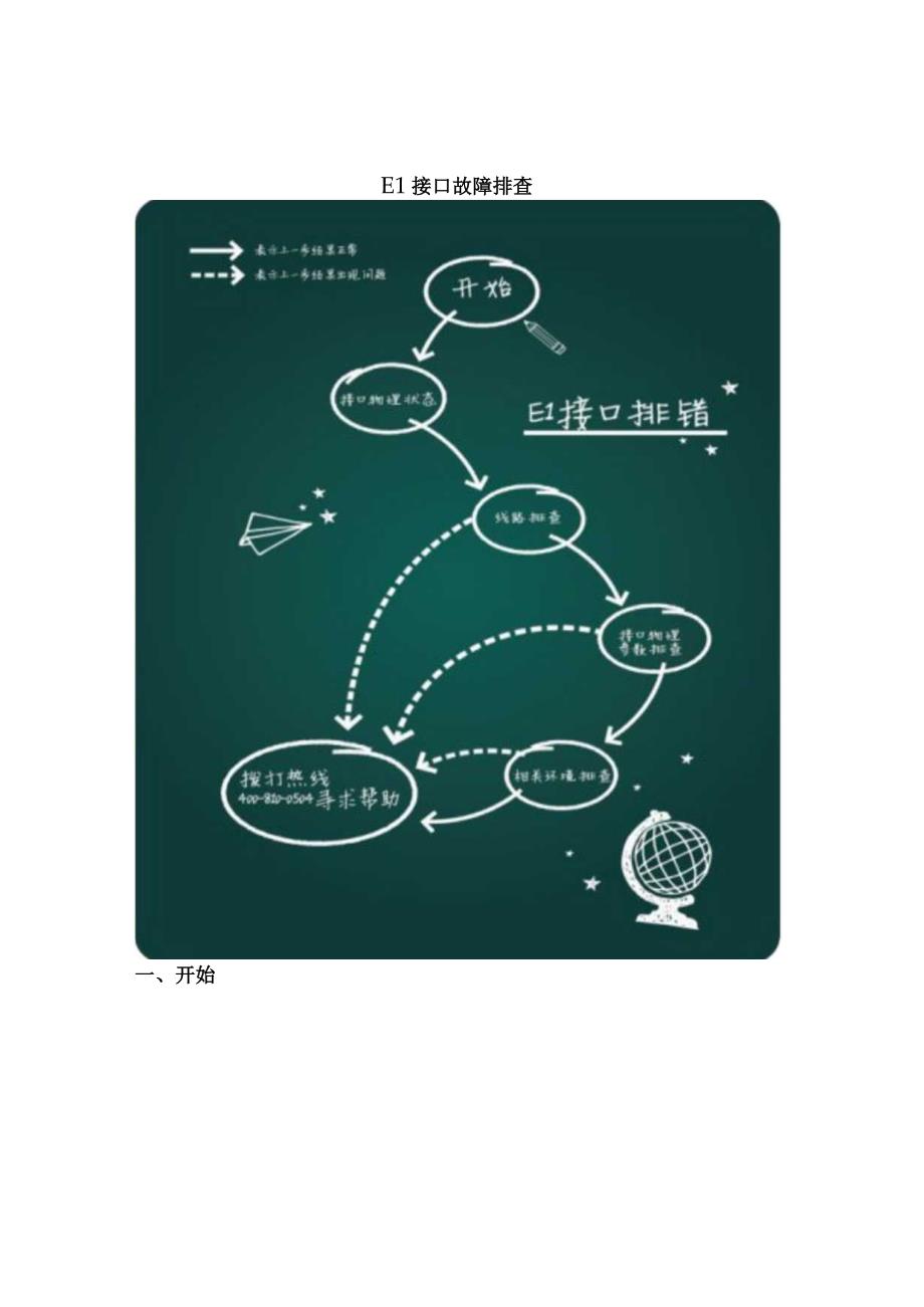 2020网络E1接口故障排查.docx_第1页