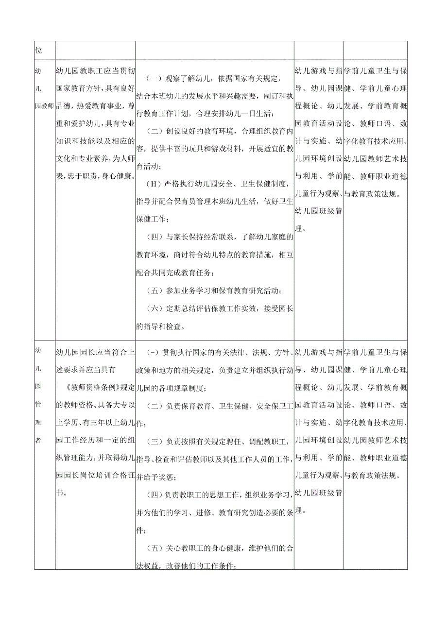 01-广东茂名幼儿师范专科学校2023级（三年制）学前教育专业人才培养方案.docx_第3页