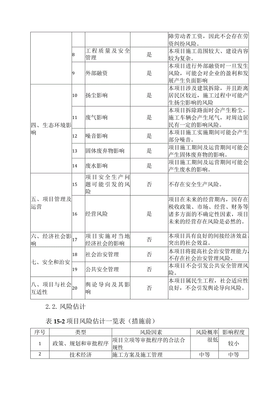 XX工程建设项目风险分析方案（2023年）.docx_第3页