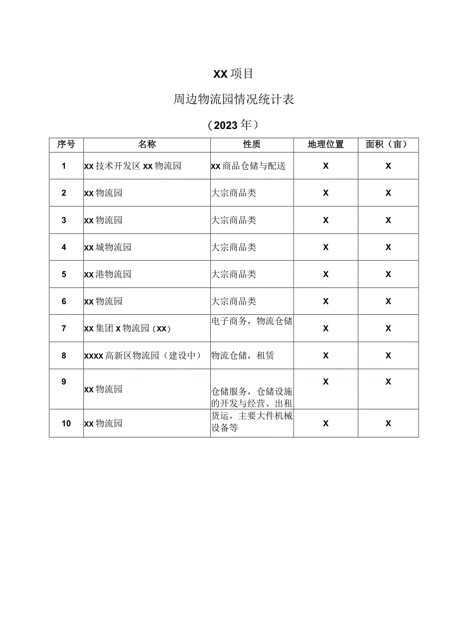 XX项目周边物流园情况统计表（2023年）.docx_第1页