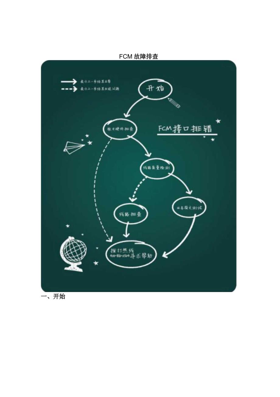 2020网络FCM故障排查.docx_第1页