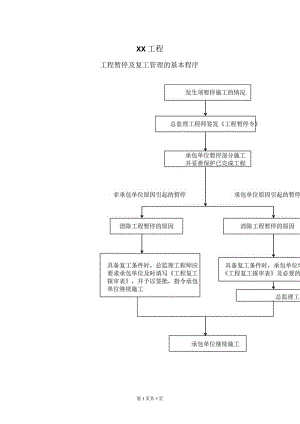 XX工程工程暂停及复工管理的基本程序流程图（2023年）.docx