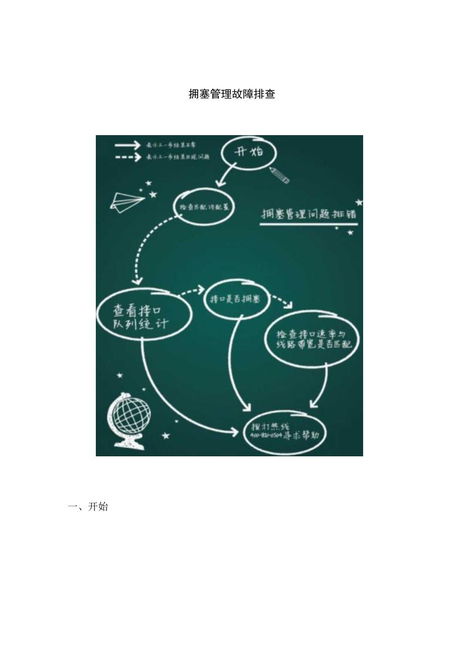 2020版网络拥塞管理故障排查.docx_第1页