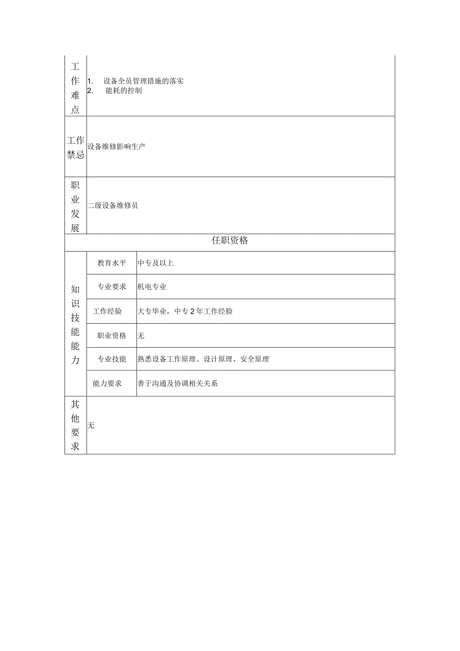 三级设备维修员--工业制造类岗位职责说明书.docx_第2页