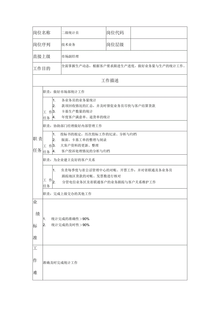 二级统计员--工业制造类岗位职责说明书.docx_第1页