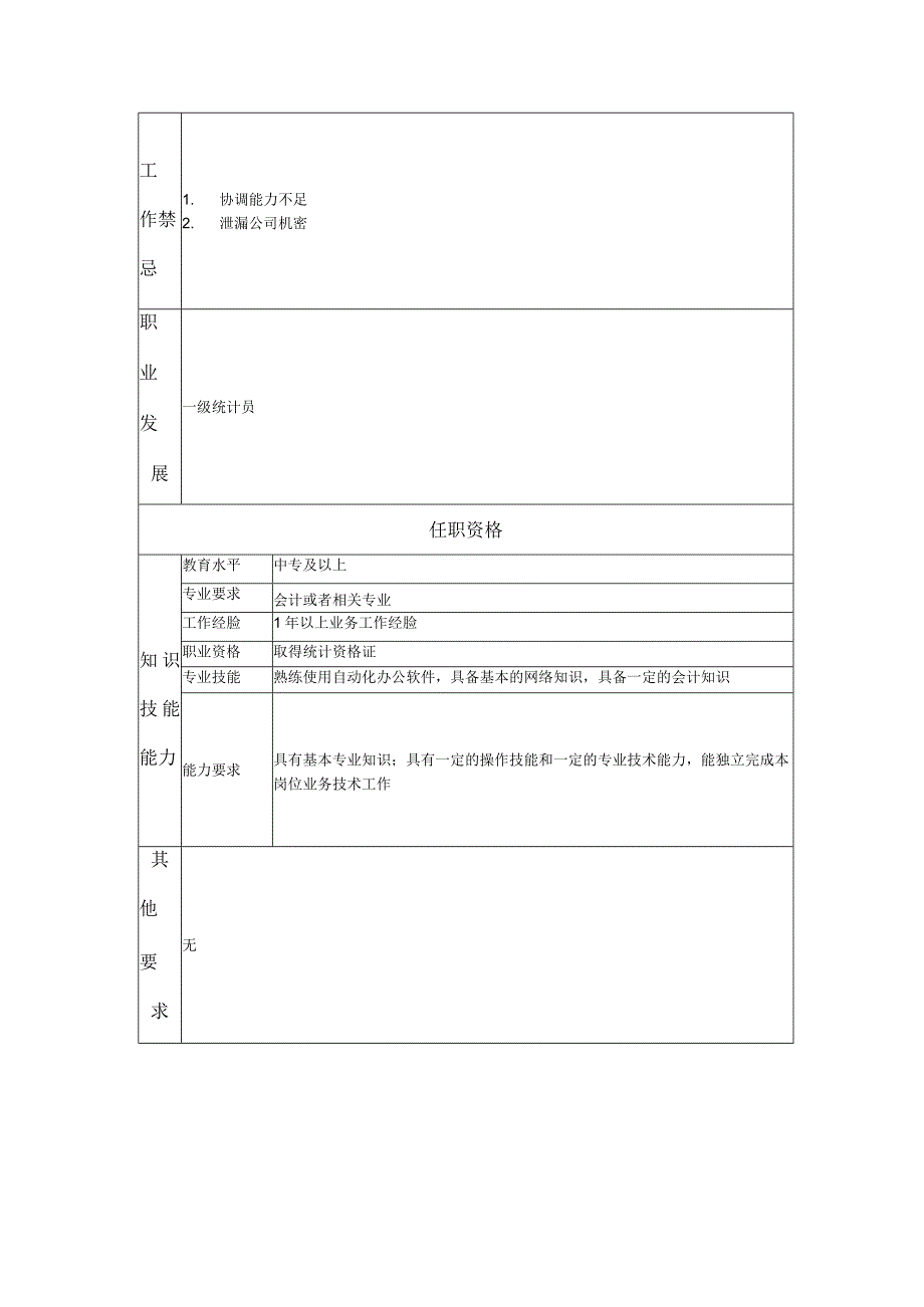 二级统计员--工业制造类岗位职责说明书.docx_第2页