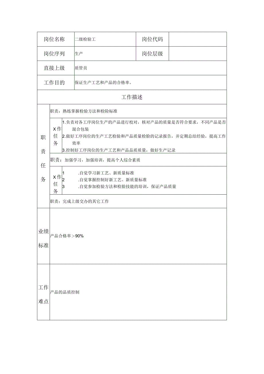 二级检验工--工业制造类岗位职责说明书.docx_第1页