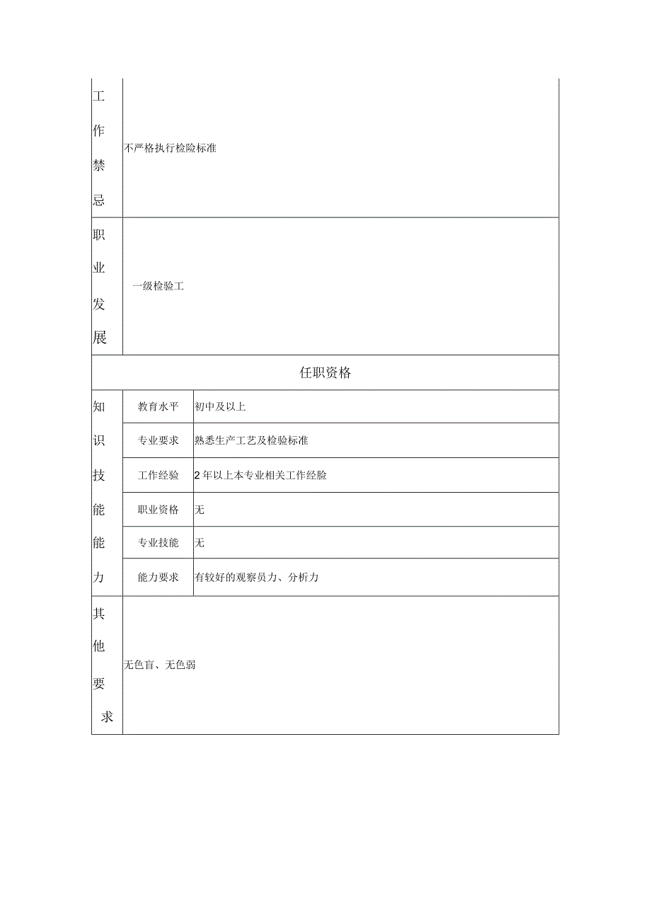 二级检验工--工业制造类岗位职责说明书.docx_第2页