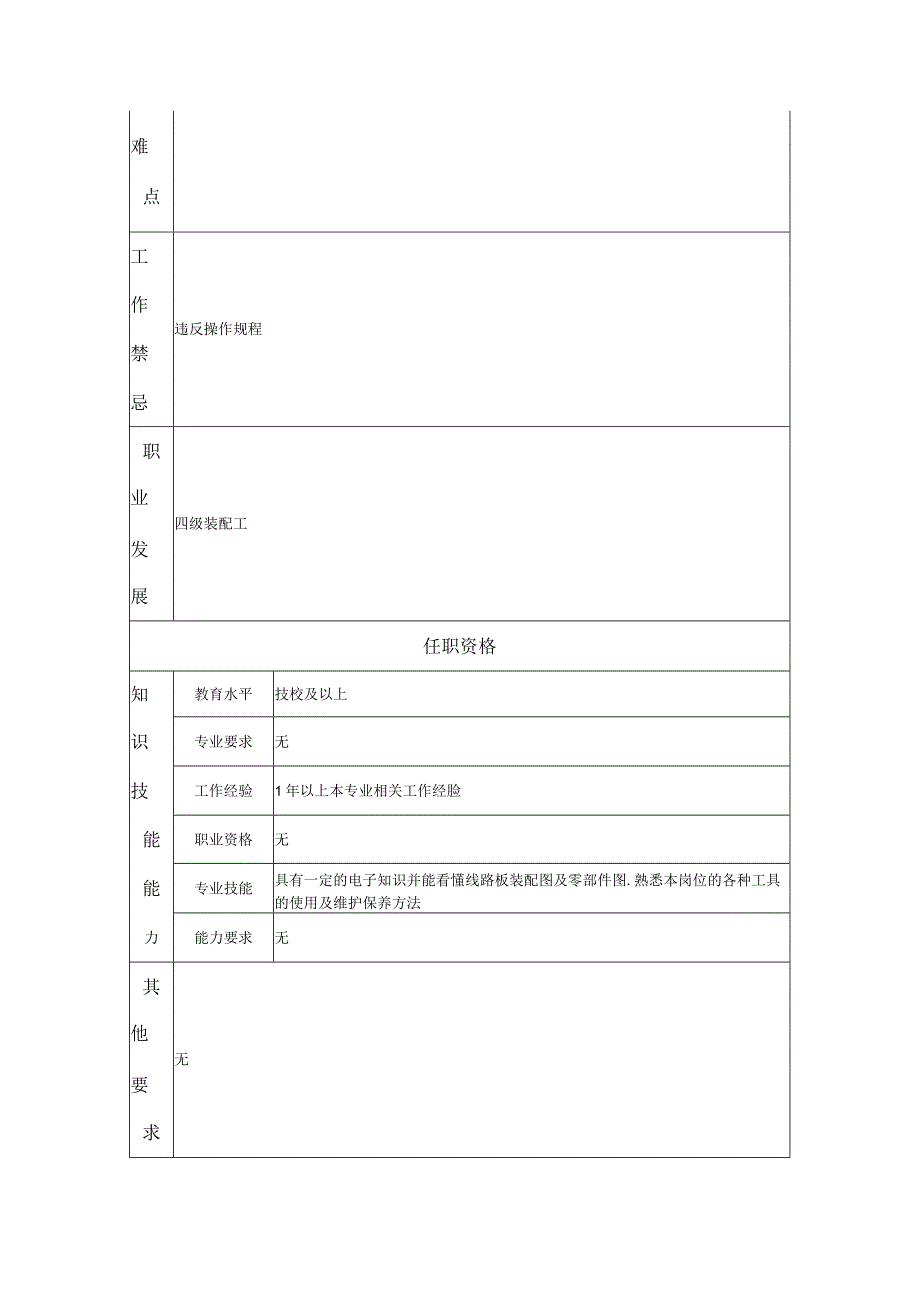 五级装配工--工业制造类岗位职责说明书.docx_第2页