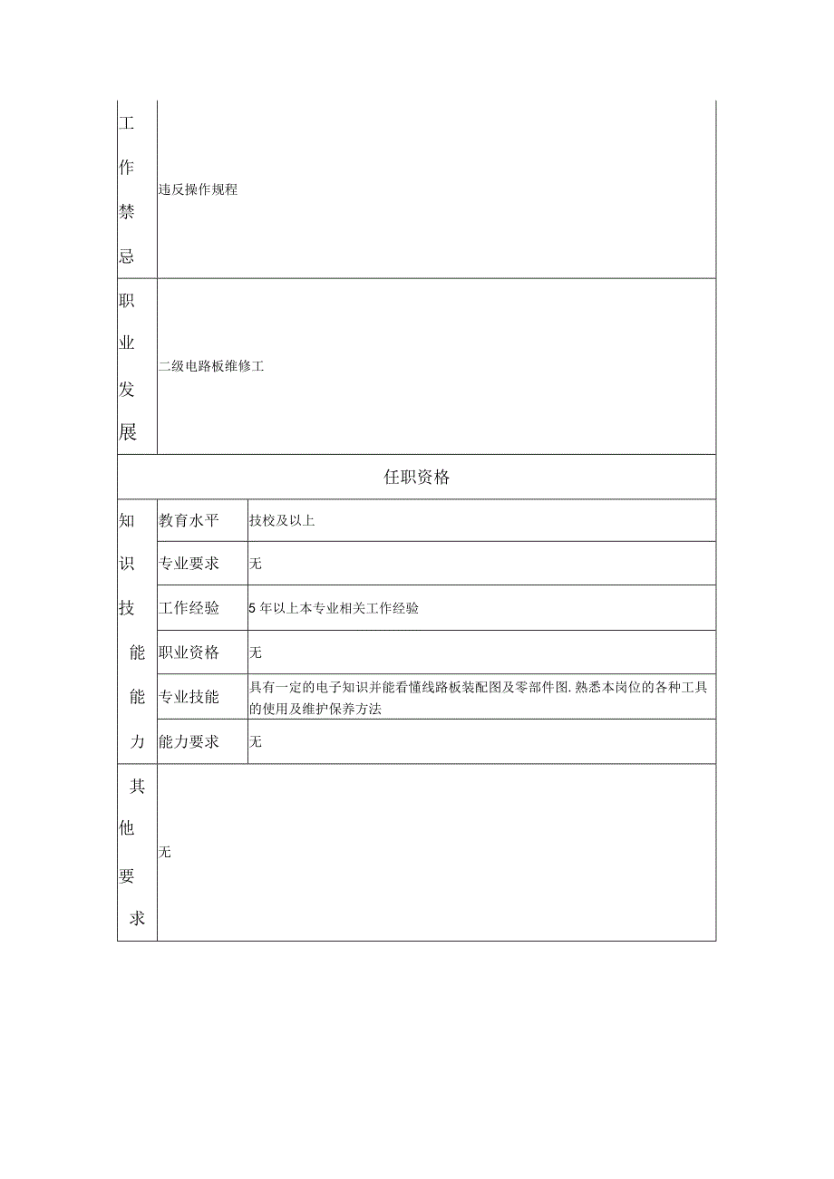 三级电路板维修工--工业制造类岗位职责说明书.docx_第2页