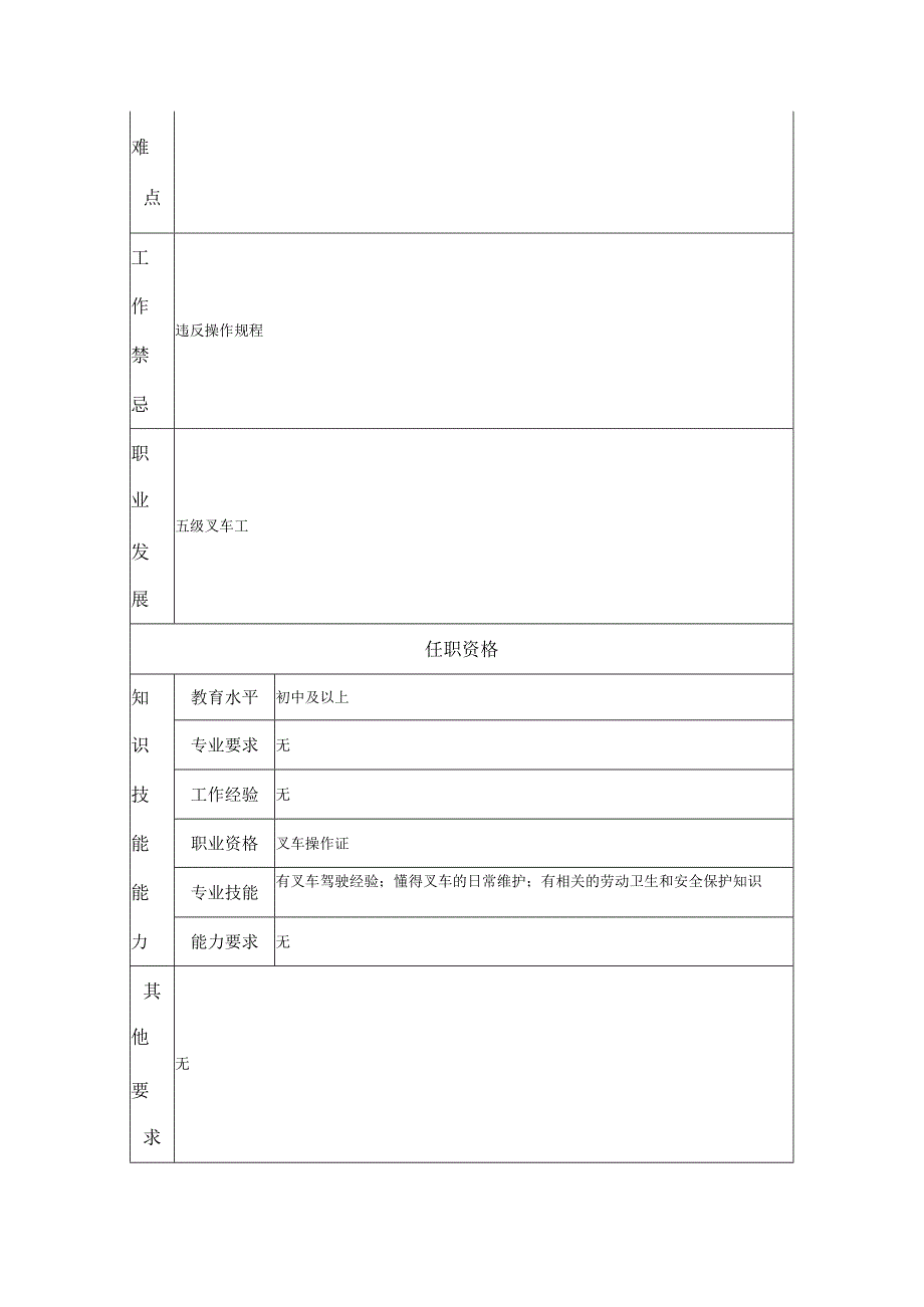 六级叉车工--工业制造类岗位职责说明书.docx_第2页