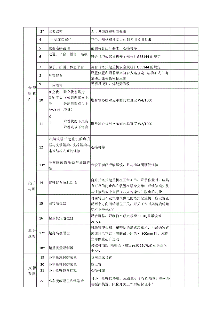 塔式起重机安装自检报告.docx_第2页