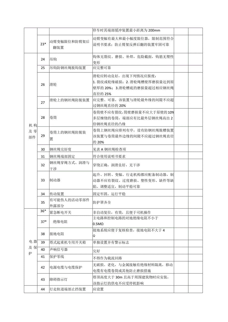 塔式起重机安装自检报告.docx_第3页