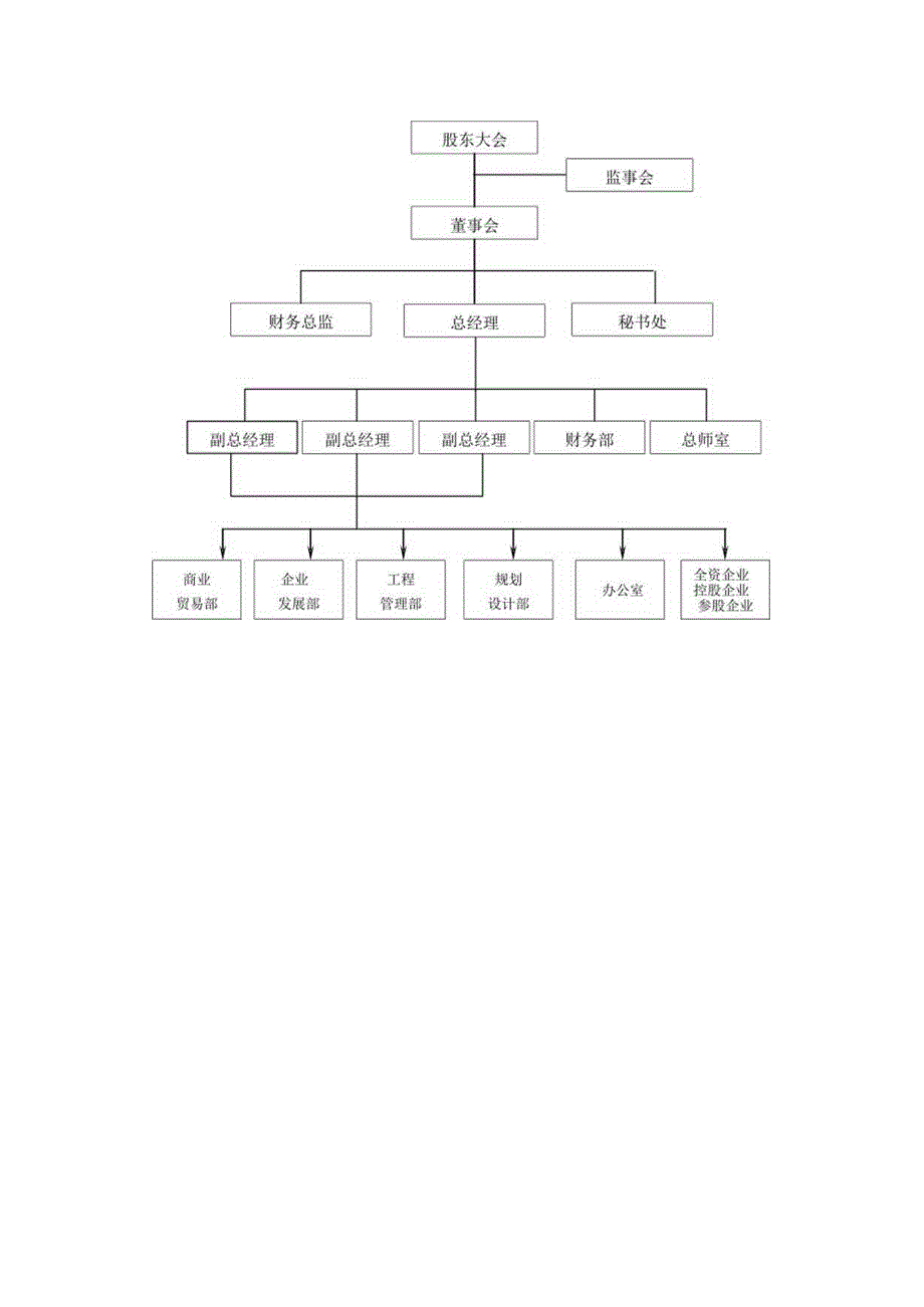 成功房地产企业发展模式.docx_第2页