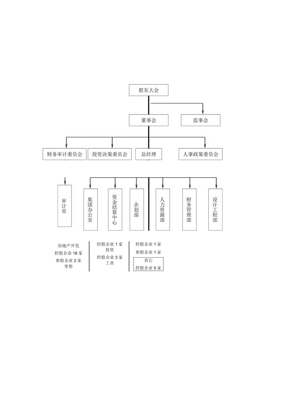 成功房地产企业发展模式.docx_第3页