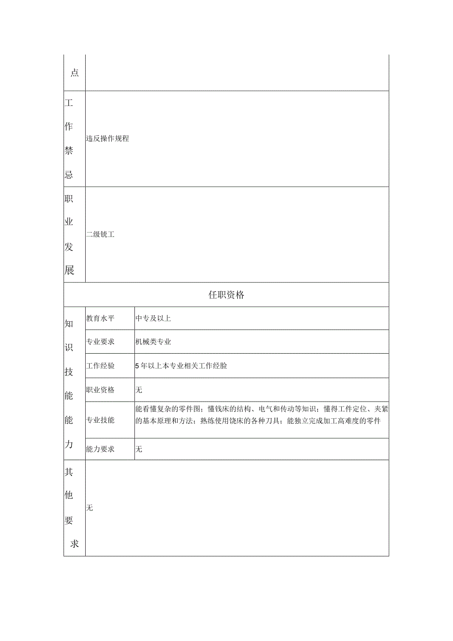 三级铣工--工业制造类岗位职责说明书.docx_第2页