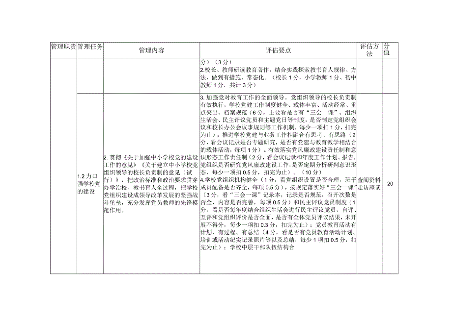 盘锦市义务教育学校管理水平督导评估标准2022九年一贯制学校版本.docx_第2页