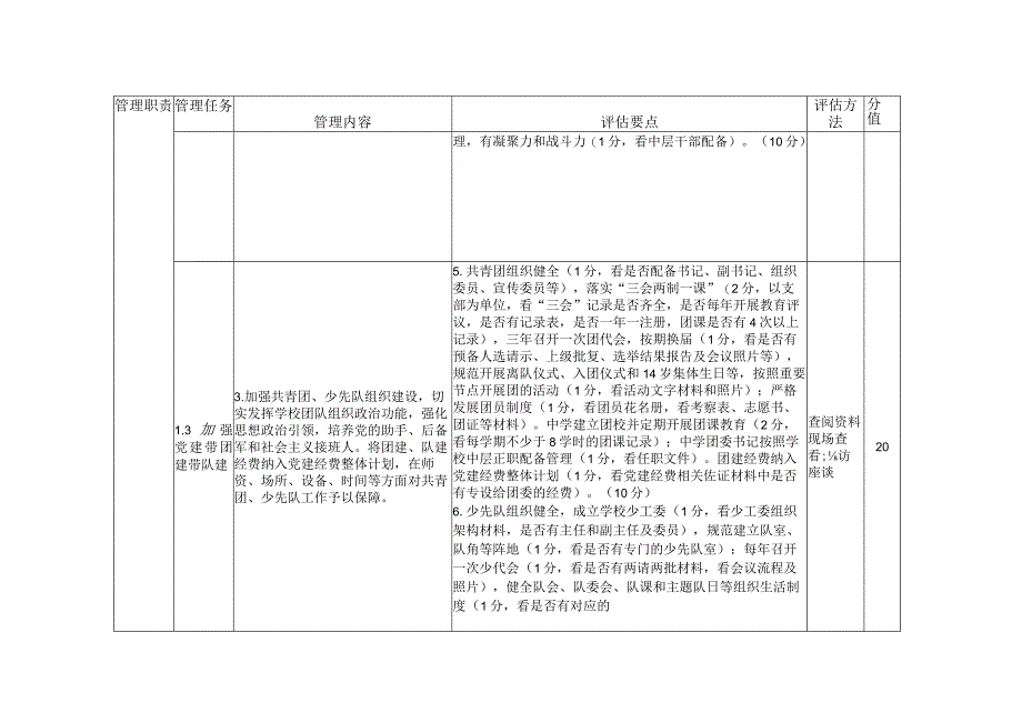 盘锦市义务教育学校管理水平督导评估标准2022九年一贯制学校版本.docx_第3页