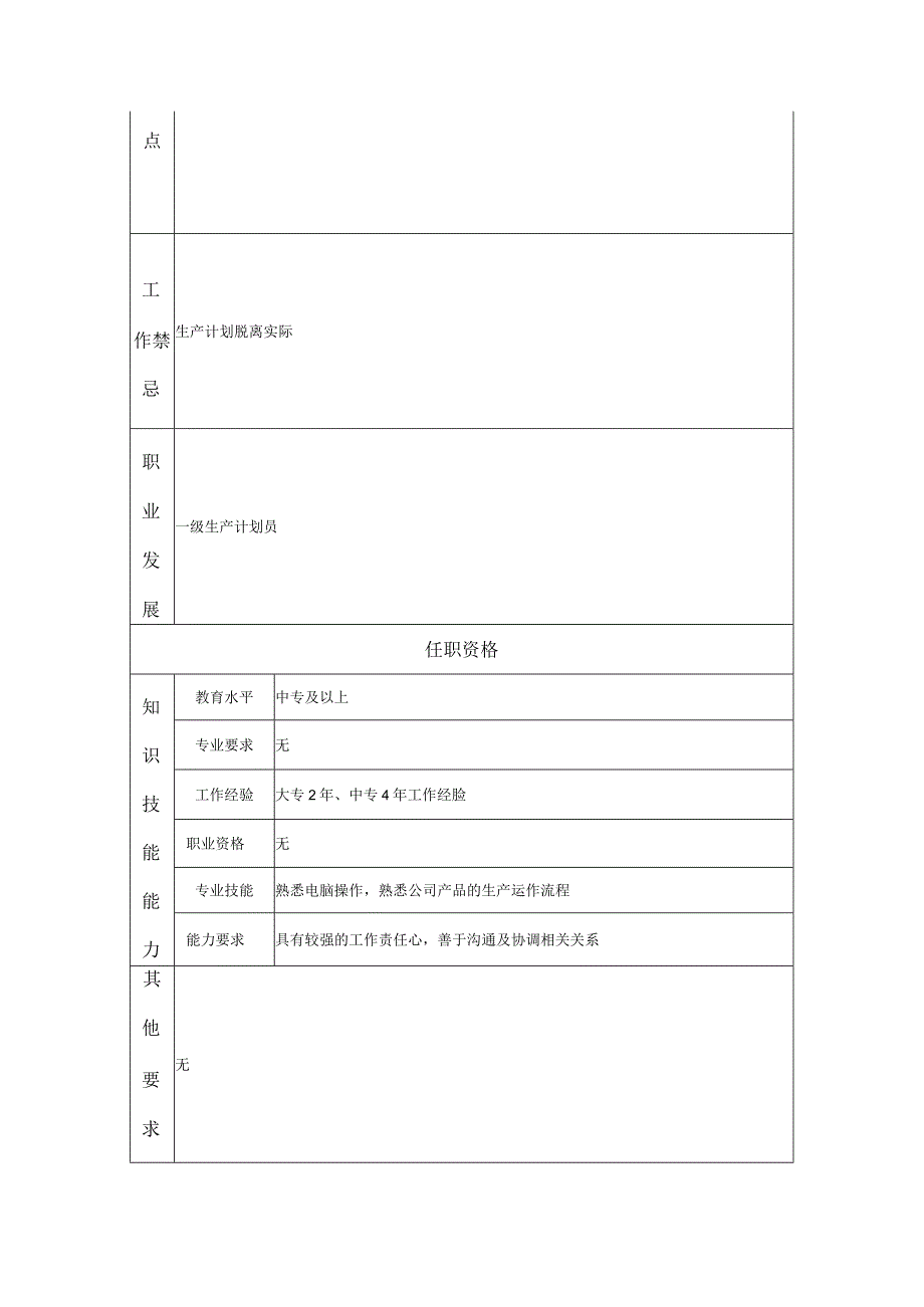 二级生产计划员--工业制造类岗位职责说明书.docx_第2页