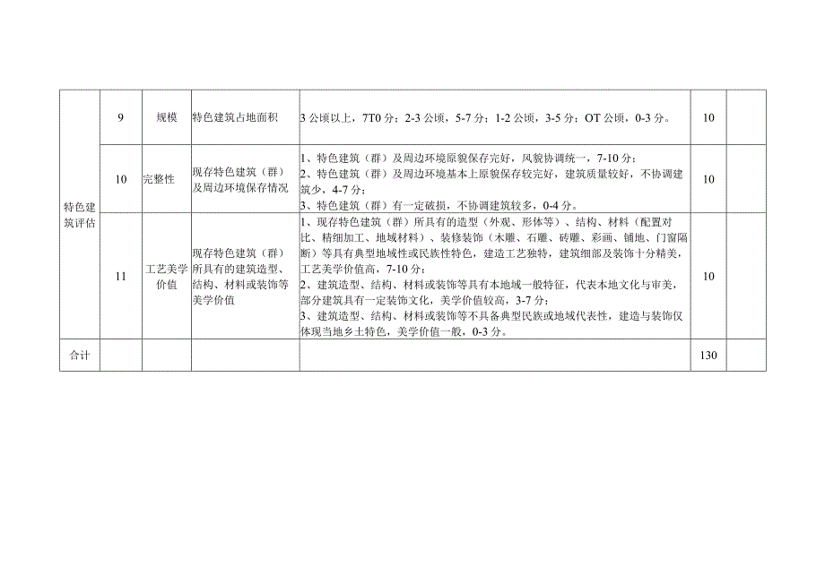 福建省传统村落评价认定指标体系.docx_第3页