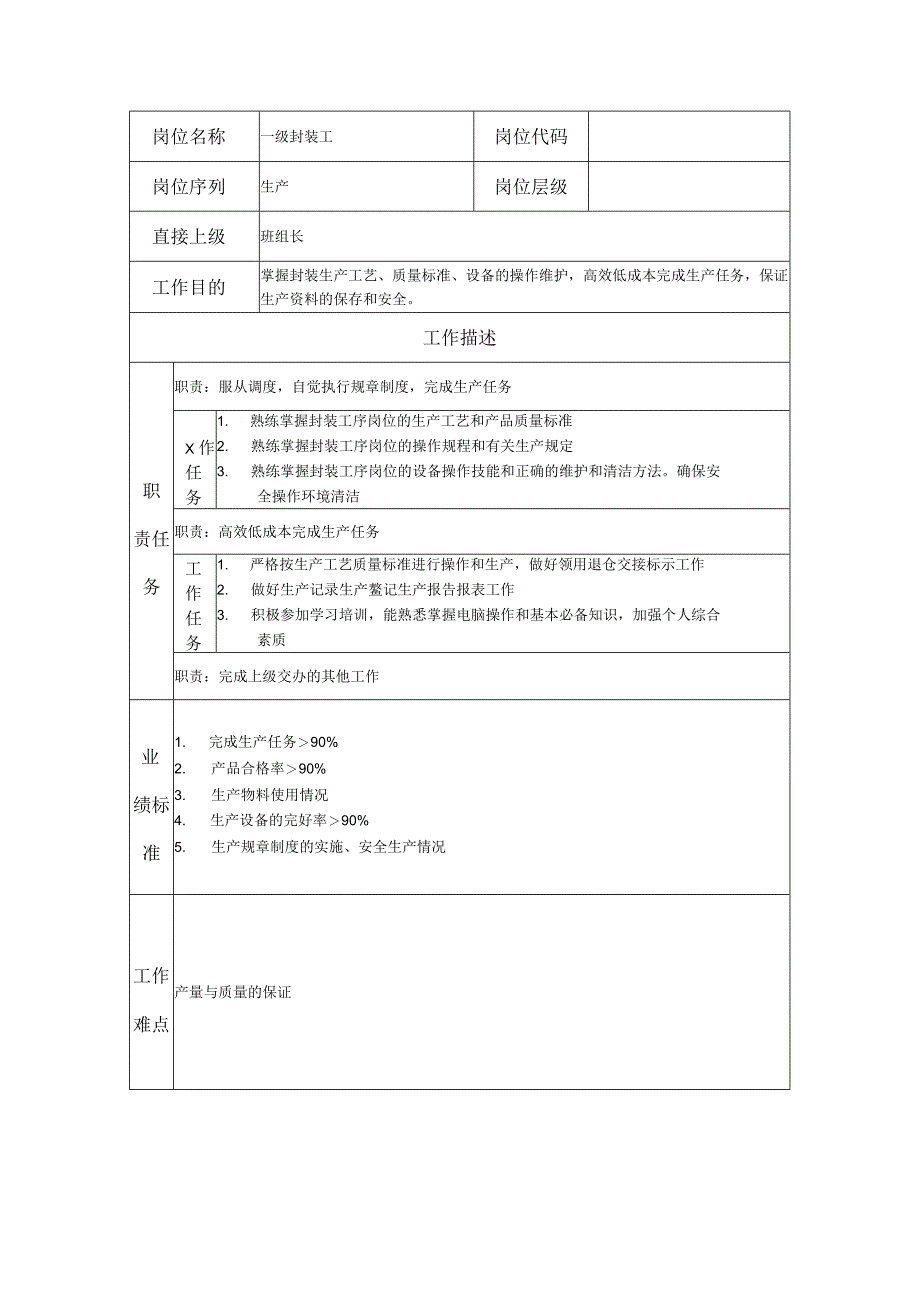 一级封装工--工业制造类岗位职责说明书.docx_第1页