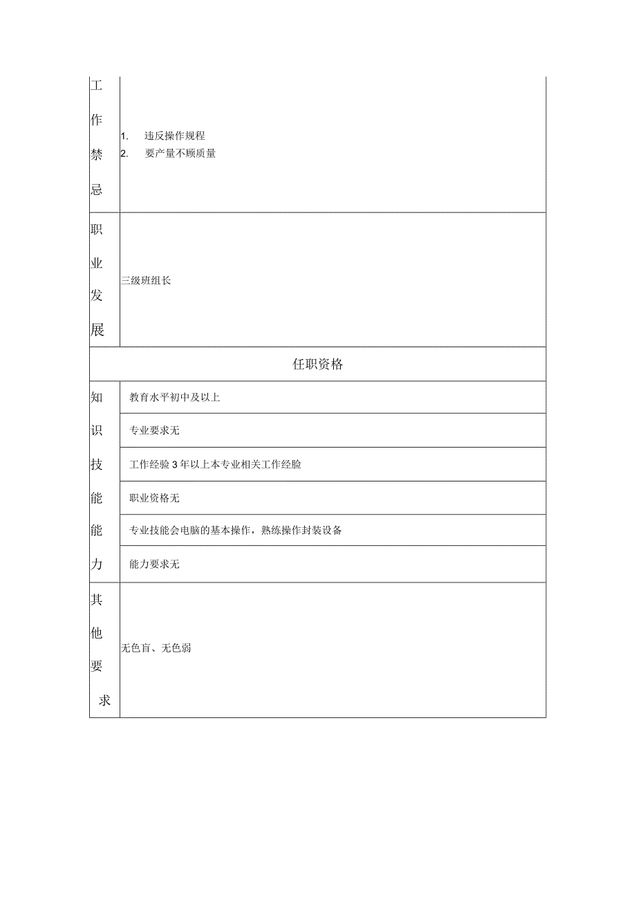 一级封装工--工业制造类岗位职责说明书.docx_第2页