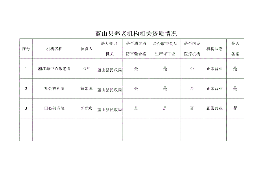 蓝山县养老机构备案信息.docx_第2页