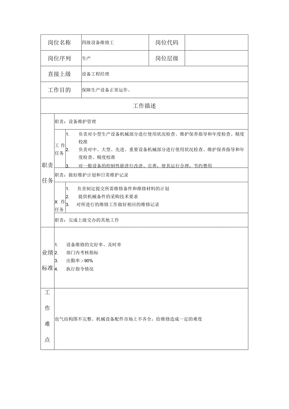 四级设备维修工--工业制造类岗位职责说明书.docx_第1页