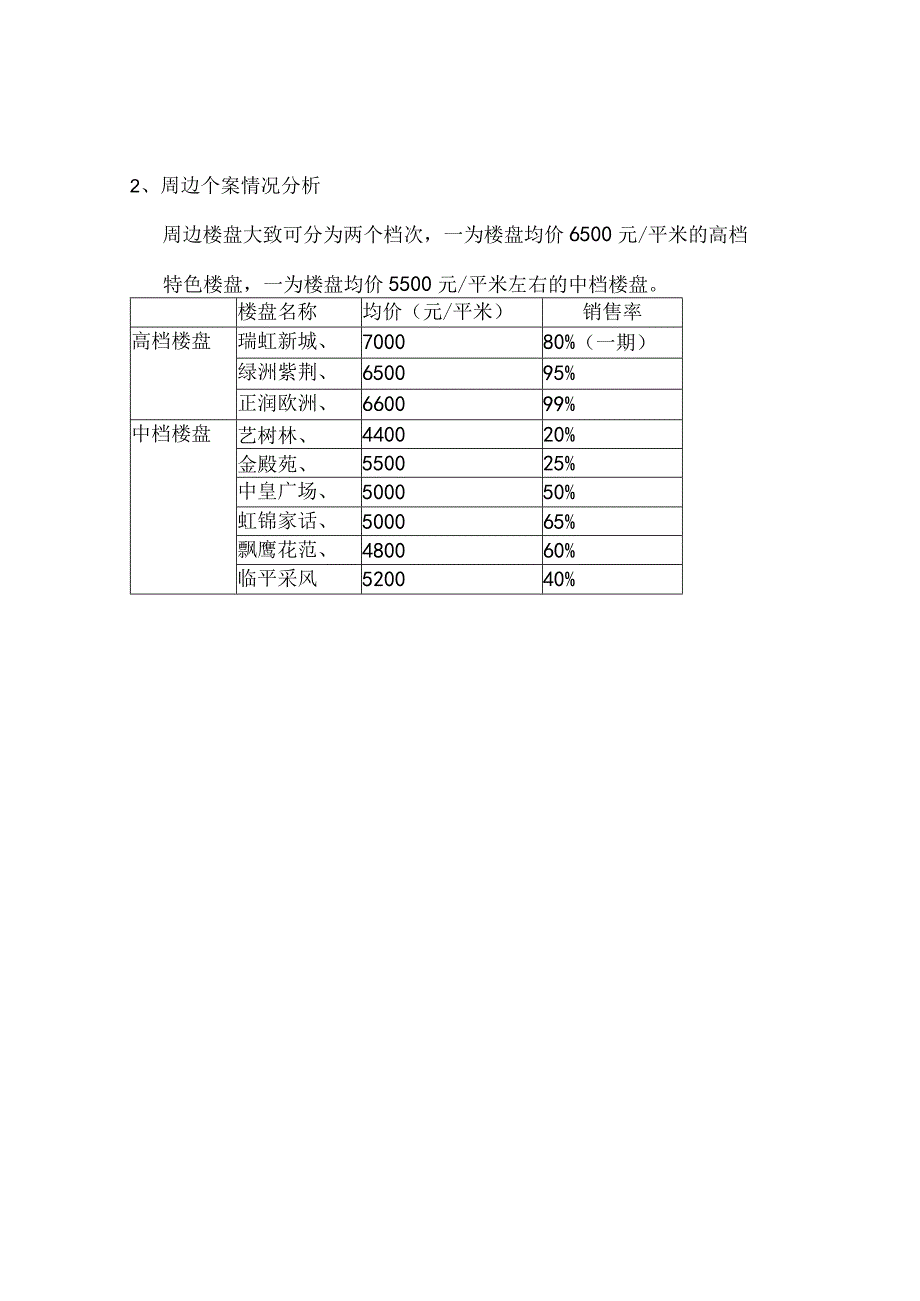 威尼斯名人苑企划方案.docx_第2页