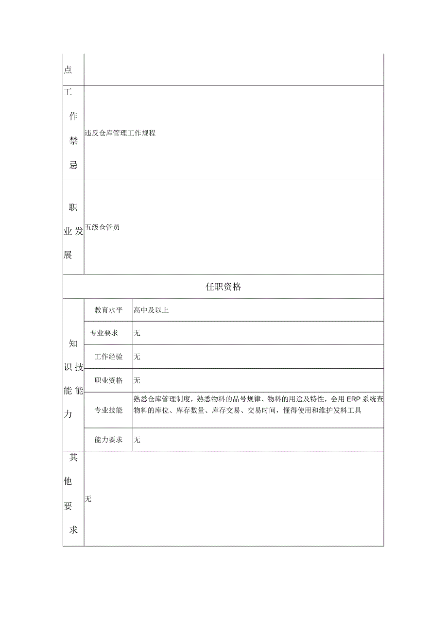 六级仓管员--工业制造类岗位职责说明书.docx_第2页