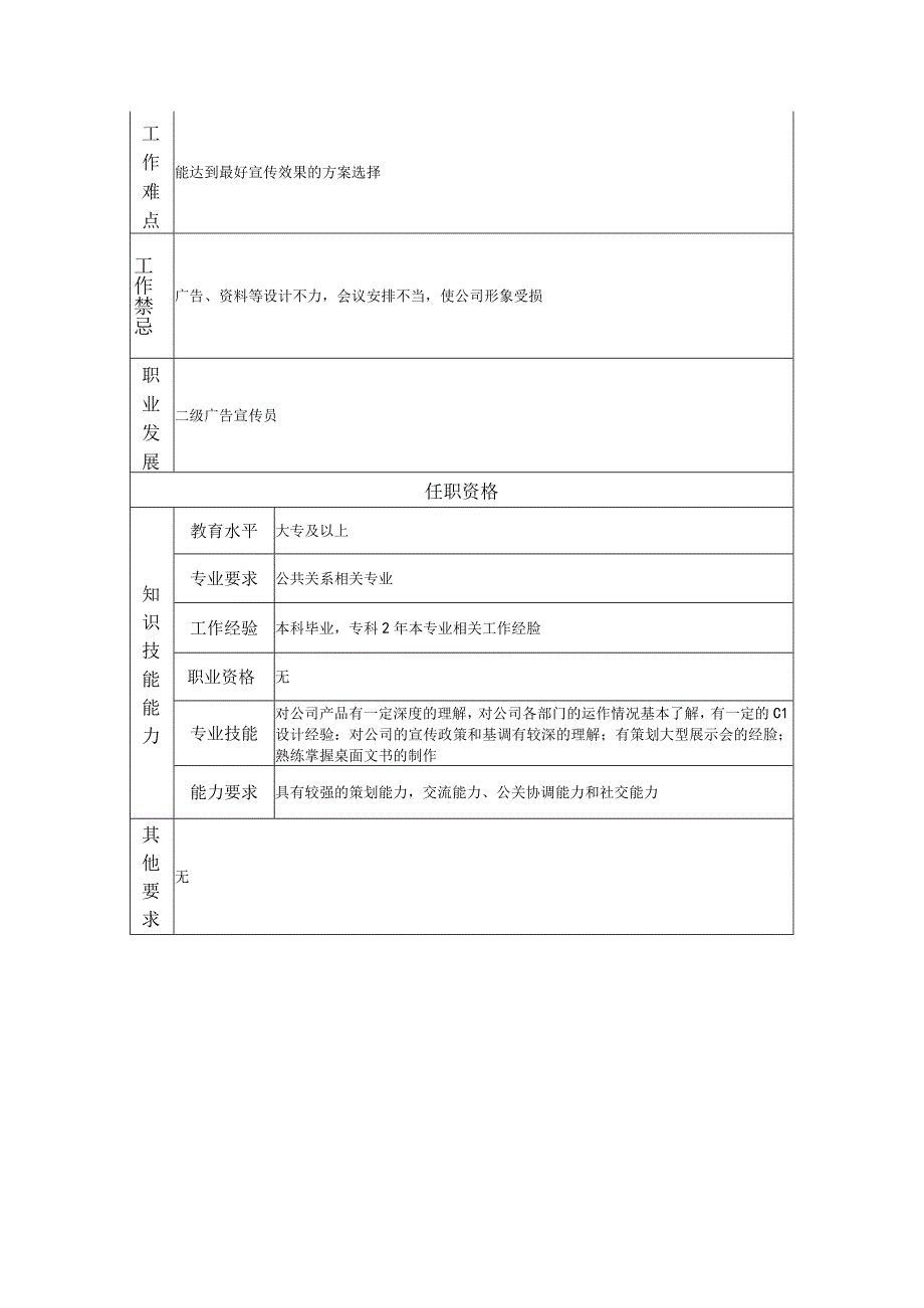 三级广告宣传员--工业制造类岗位职责说明书.docx_第2页