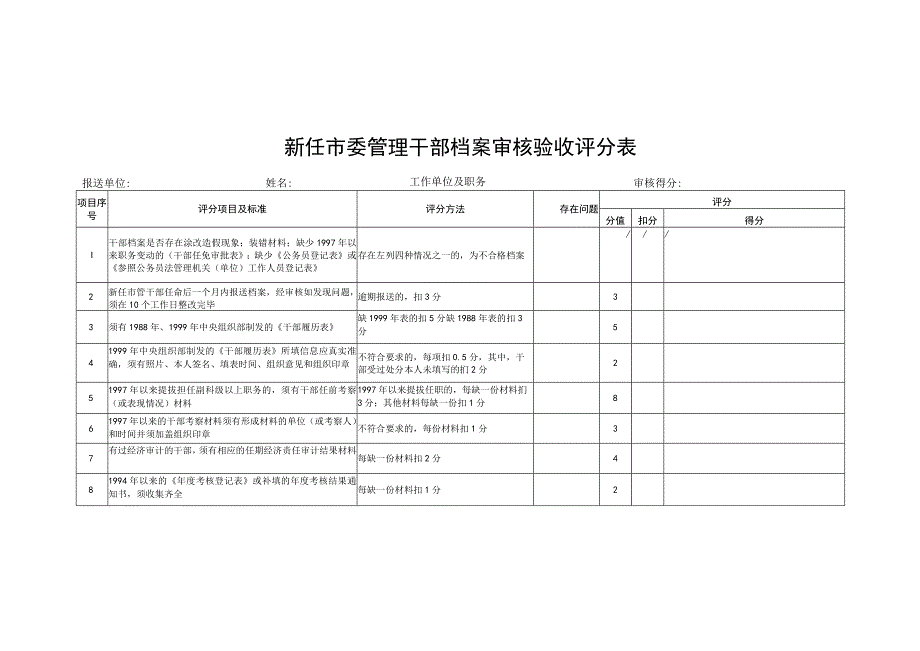 新任市委管理干部档案审核验收评分表.docx_第1页