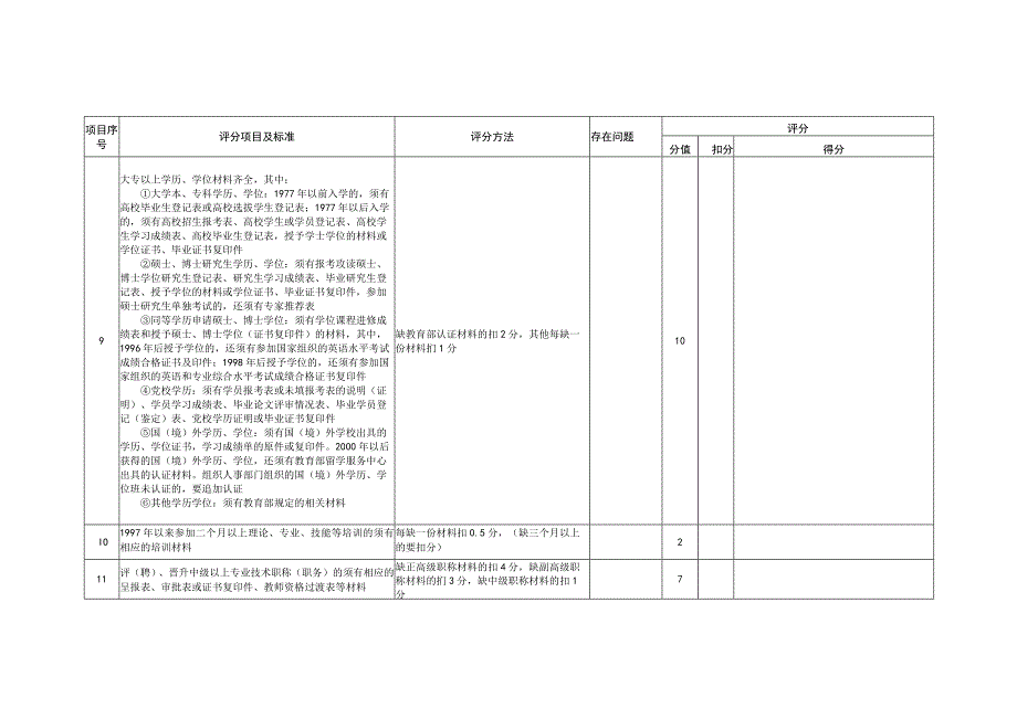 新任市委管理干部档案审核验收评分表.docx_第2页