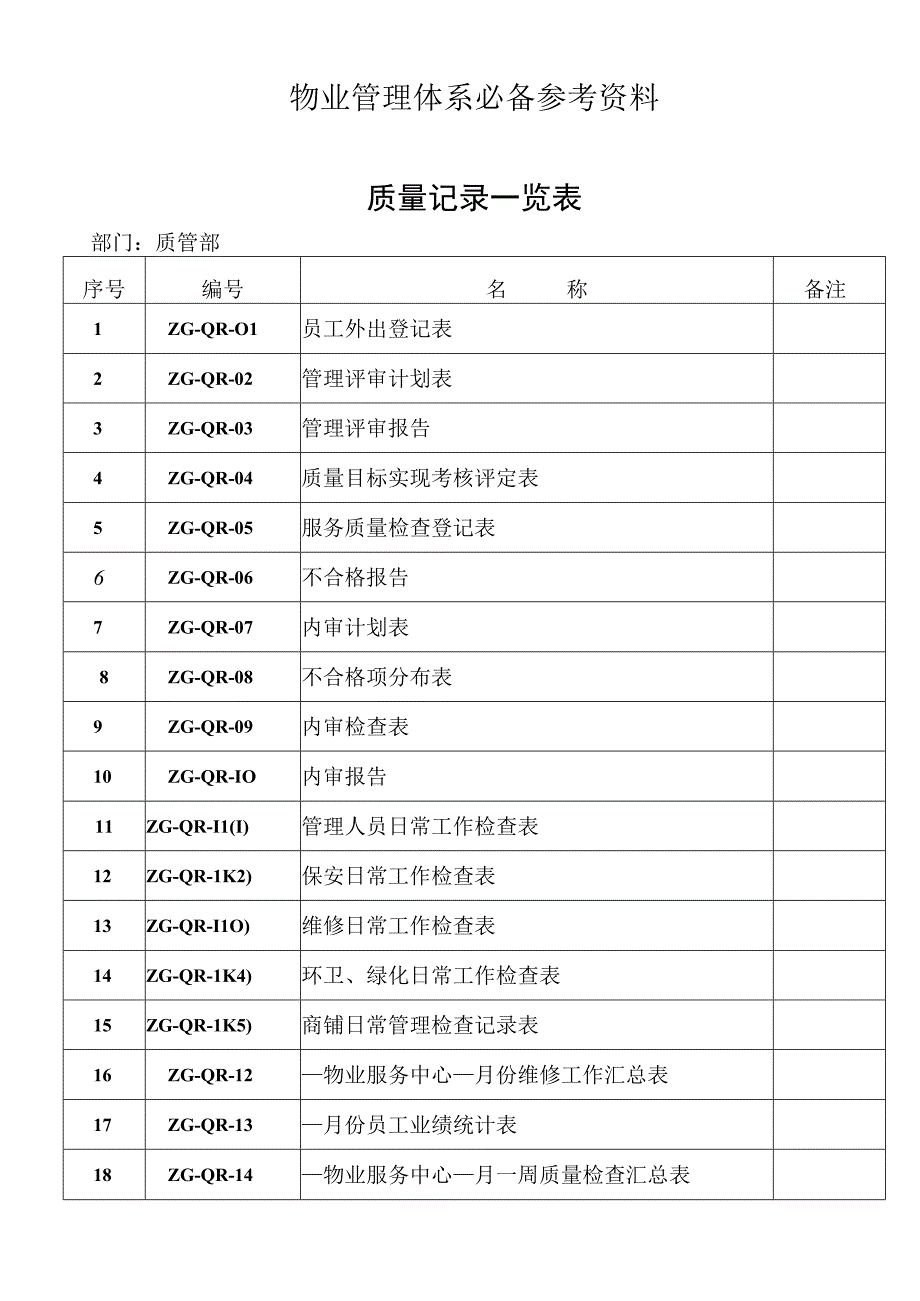 物业管理体系必备参考资料.docx_第1页