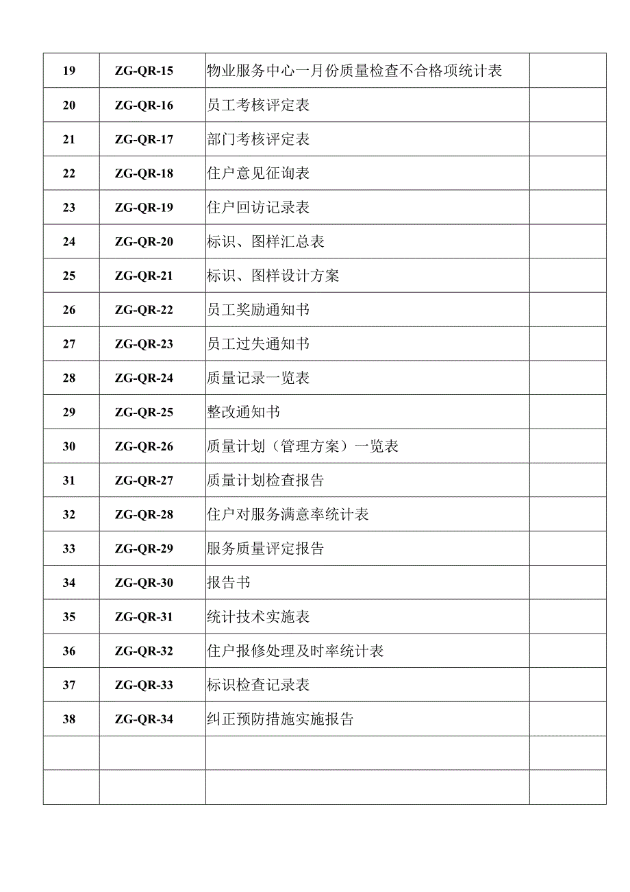 物业管理体系必备参考资料.docx_第2页