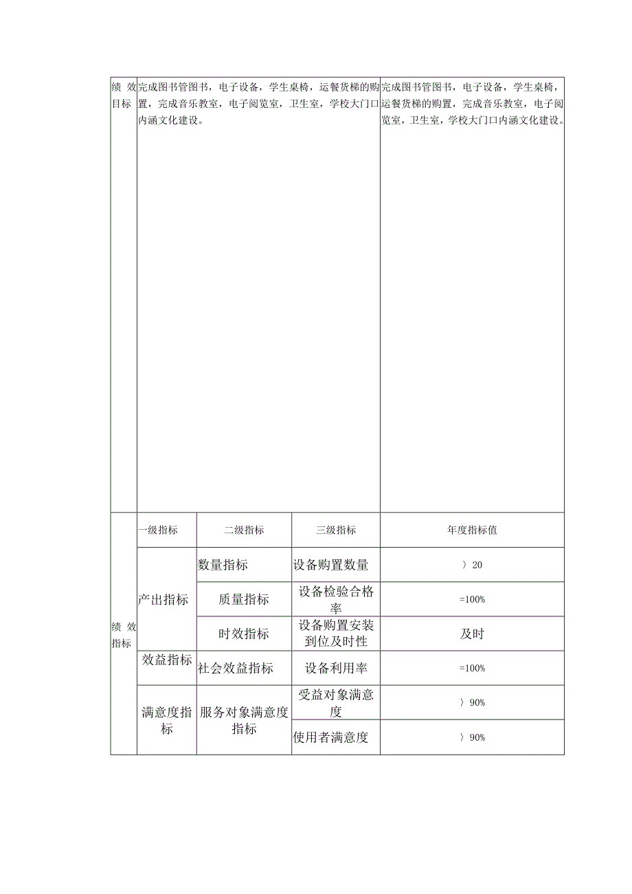 财政项目支出绩效目标填报表.docx_第2页