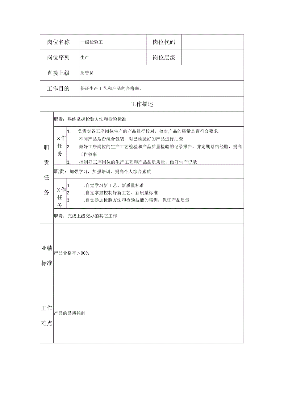 一级检验工--工业制造类岗位职责说明书.docx_第1页