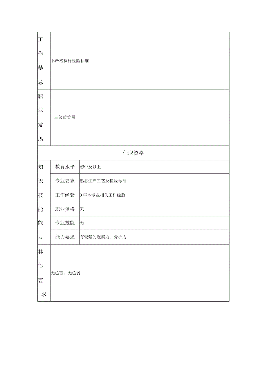 一级检验工--工业制造类岗位职责说明书.docx_第2页