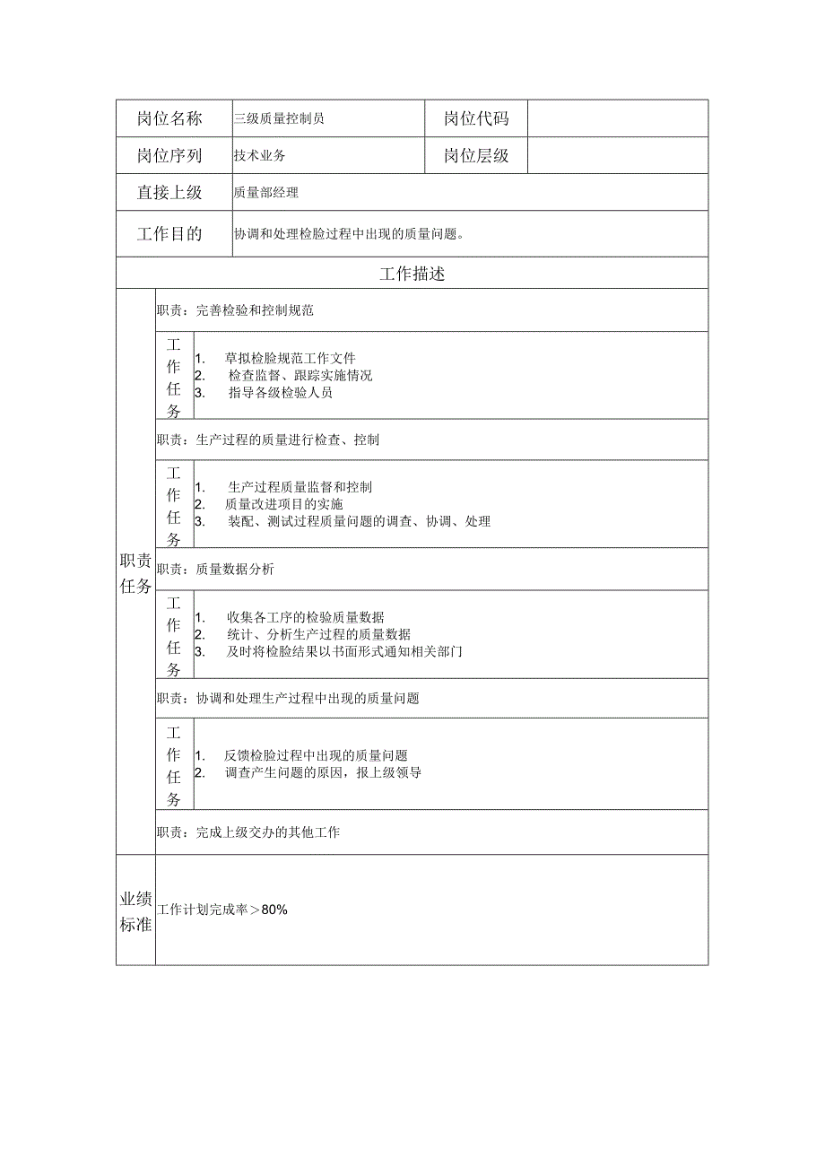 三级质量控制员--工业制造类岗位职责说明书.docx_第1页