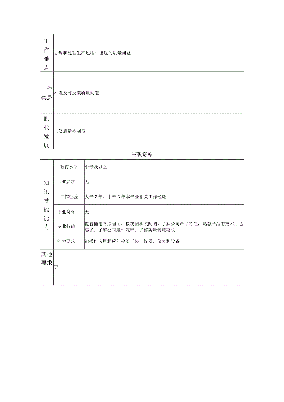 三级质量控制员--工业制造类岗位职责说明书.docx_第2页