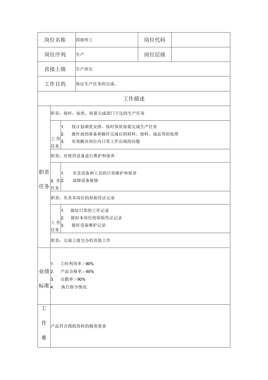 四级焊工--工业制造类岗位职责说明书.docx_第1页