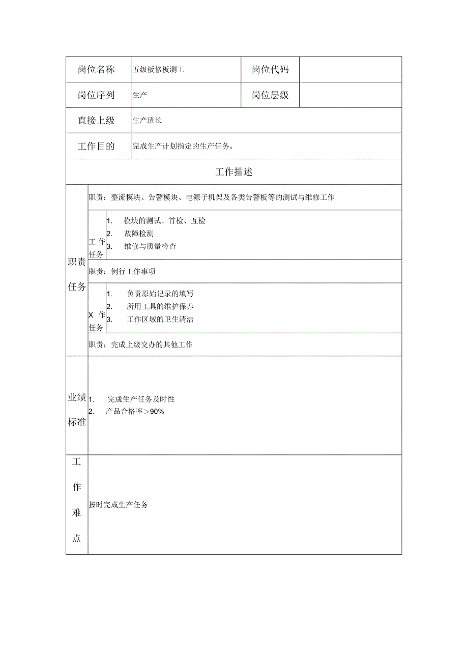 五级板修板测工--工业制造类岗位职责说明书.docx_第1页