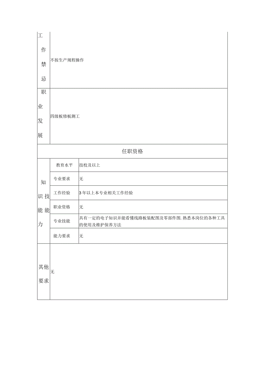 五级板修板测工--工业制造类岗位职责说明书.docx_第2页