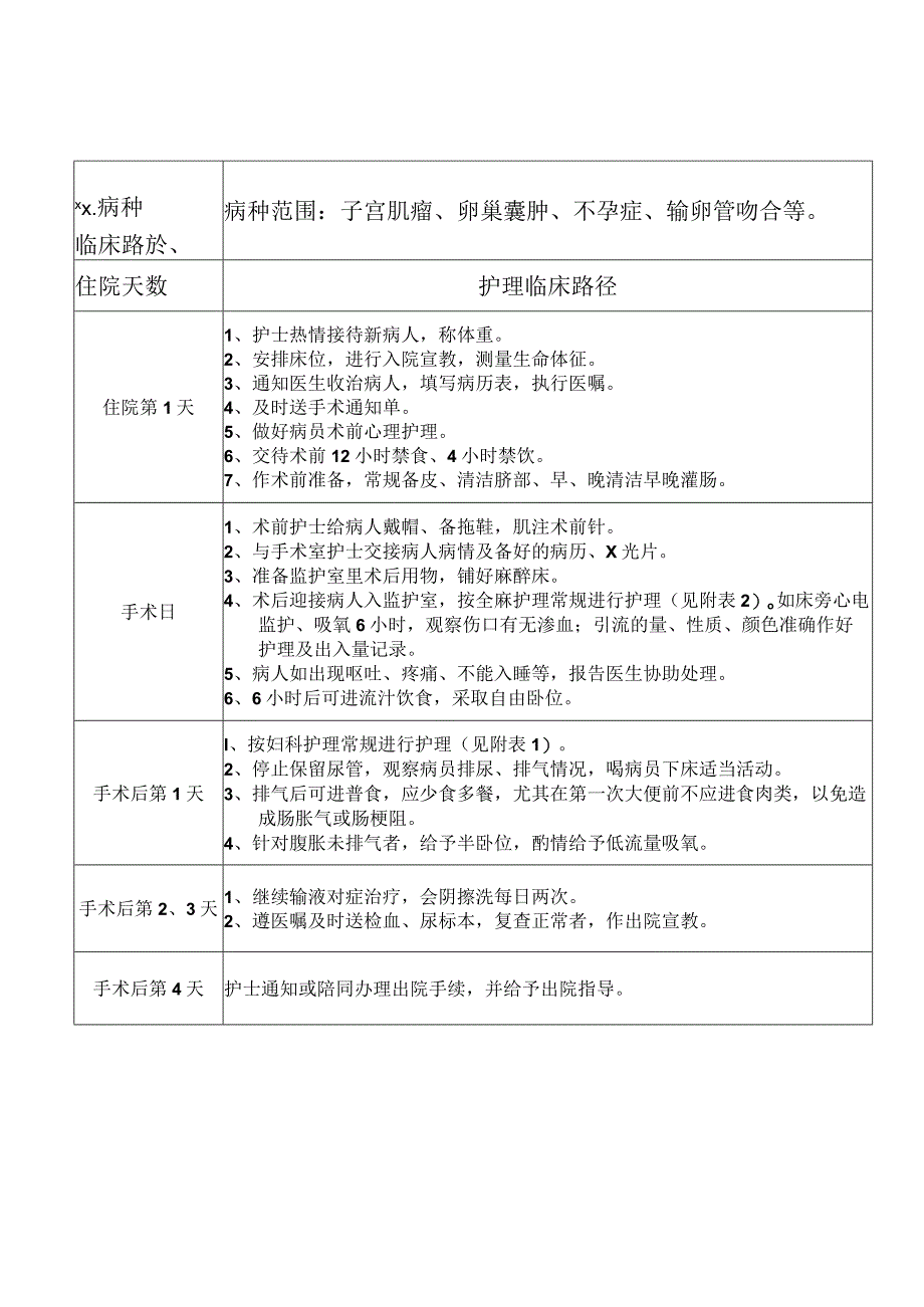 妇科手术病人护理临床路径汇编.docx_第3页