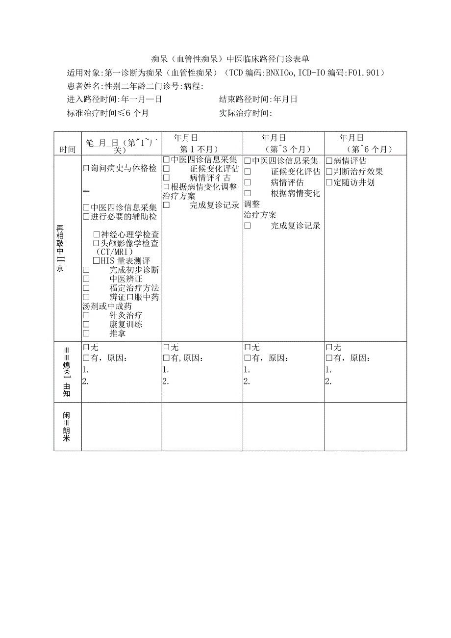 痴呆（血管性痴呆）中医临床路径.docx_第3页