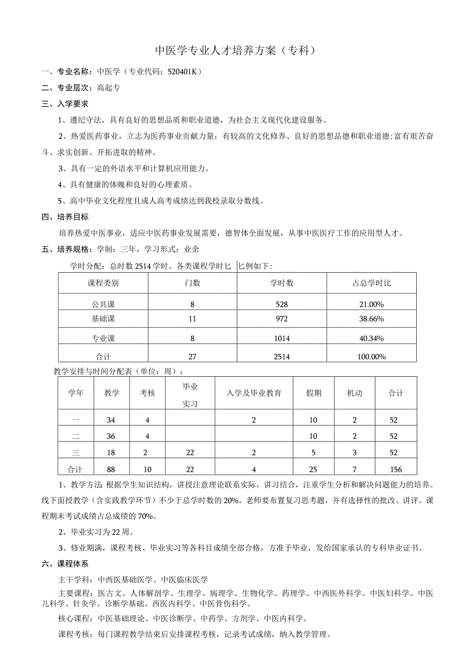 中医学专业人才培养方案（高起专）.docx_第1页